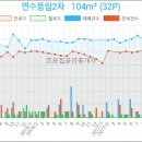 국제볼트종합상사