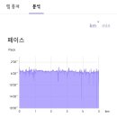 호수환경(주) | 천안 성성호수공원 아침 러닝 후기