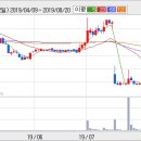 덕우전자 이미지