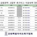 2024 전국 고등 축구리그 강원권역 (전반기) 시상내역 이미지