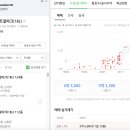 더샵지제역센트럴파크1BL 이미지