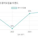 아리솔유치원 이미지