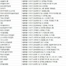 비즈준골프 이미지