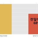 승일상회 - 홍천군 신장대로 89 | 승일상회