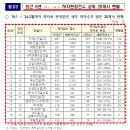 주식회사 대송 이미지