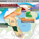 광교호수공원힐스테이트상가 임대확정된 호실 마지막 회사잔여분 3년전 파격조건가격 즉시 임대수익가능한곳 이미지