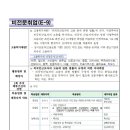 비자코리아 직업소개소 이미지