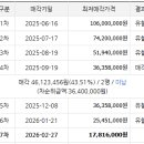 동인천고등학교 내 이미지
