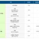 청년히어로즈