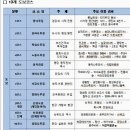 토성이용원