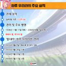 메카] 스토리보드 – ‘<b>하루</b> 우라라’를 키운다고요? 이...