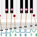음악 기초이론 이미지