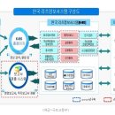 REITs "리츠" (부동산 투자신탁) 에 대한 이해 이미지