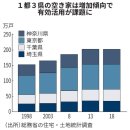 [지역재생] 데이터로 읽는 일본의 공가(空家)현황 및 개선사례 이미지