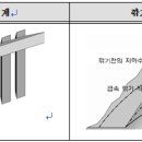 수위관측계 이미지