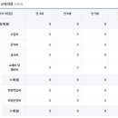 제니스유치원 네이버블로그