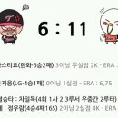 9월 2일 [리뷰&하이라이트영상] LG vs 한화 이미지