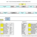 UV Coating Line Layout 이미지