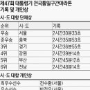 은평뉴타운주유소