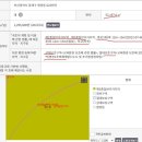 안락교차로(항운병원 방면) | E편한세상동래명장전고점 대비250,000,000원 하락한 원인을 이편한세상동래명장 입지로 살펴봅시다.e...