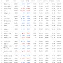 동아인터내셔널