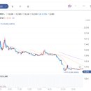 제17호스팩 아스테라시스 데이원컴퍼니 와이즈넛 공모주 스팩주 매도 후기 관람기 - 역시 예상대로다.