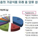 수과당