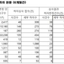 ㈜에이치제이중공업 이미지