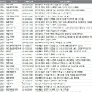 미소시티약국 이미지