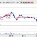 대우조선해양, 단기 주가반등 어려워…목표가↓ 이미지