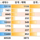 달빛부동산공인중개사사무소 이미지