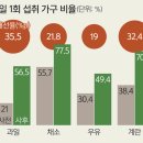 미래건강식품