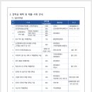 순천향대학교 대학원 이미지