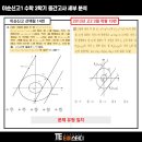 이순신고등학교 이미지