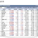 질문-심리학이용하는 방법및 sk네트웍스갖고 사례분석 이미지