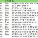 성일운수㈜ 네이버블로그