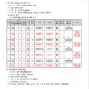 소로1-18 이미지