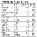 동주종합건설(주) 이미지