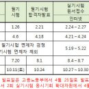 산업인력공단 2014년 1회 기능사 필기시험 원서접수(1.3~9) 안내 이미지