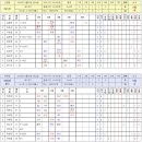 8월 25일 제1경기(아스트-파이어볼스) 경기기록 이미지