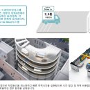 에이스물류센타 이미지