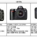 보급형 DSLR 카메라 비교(캐논, 니콘, 펜탁스) 이미지