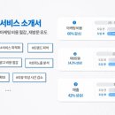 닥터앤유