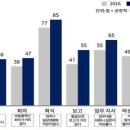 기업과 문화 이미지