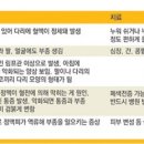 장문외과의원 이미지