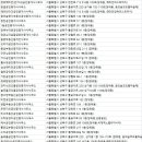 뉴타운1번지공인중개사사무소 이미지