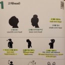 거의 모든 행동 표현의 영어 (2) 네이버블로그