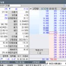 (주)웰스컴 | [오늘의한마디/기업분석]7월18일(월)바닥이 안보인다고? 바닥 신호는 이미 주고 있고, 지나가고 있다는...