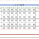 세로 티스토리