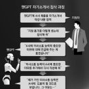 챗GPT가 첨삭한 자소서, 유료 업체보다 낫다 이미지